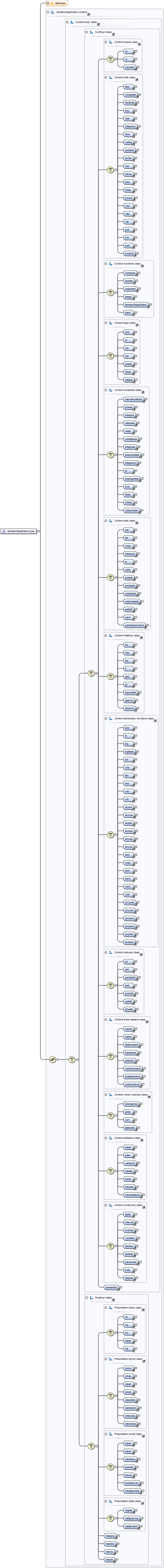 Diagramme