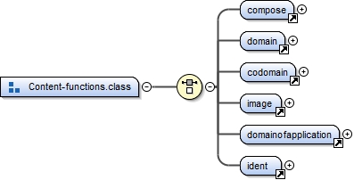 Diagramme