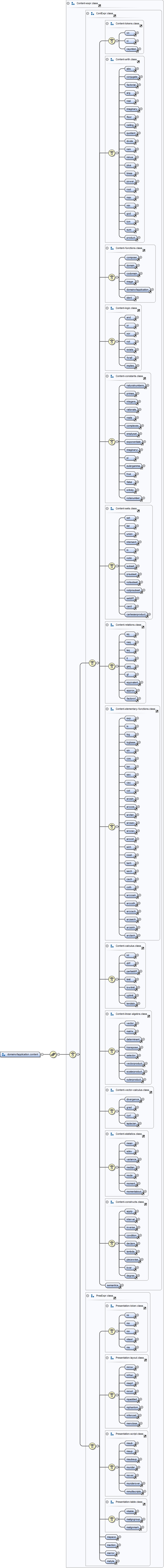 Diagramme