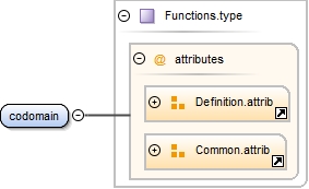 Diagramme