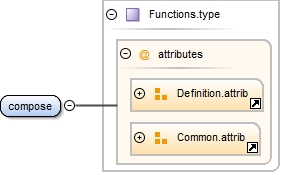 Diagramme