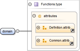 Diagramme