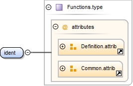 Diagramme