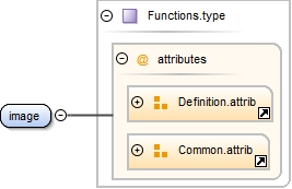 Diagramme