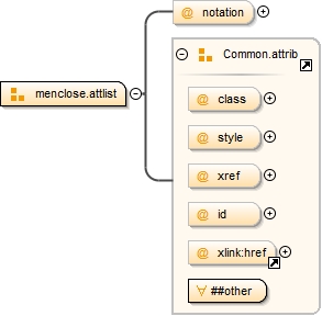 Diagramme