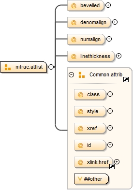 Diagramme