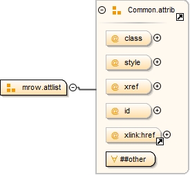 Diagramme