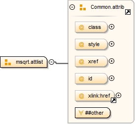 Diagramme