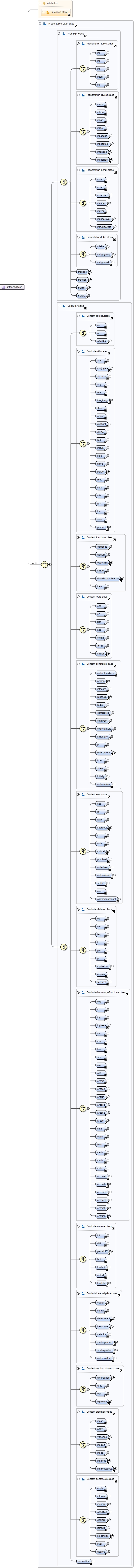 Diagramme