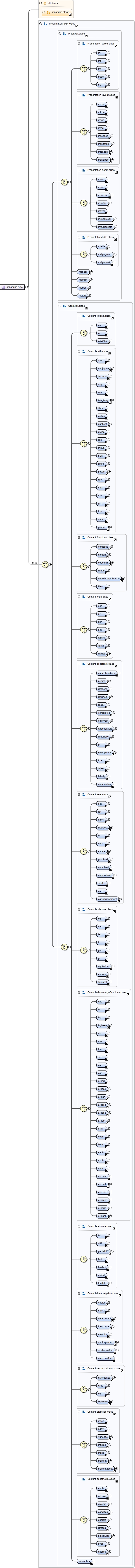 Diagramme