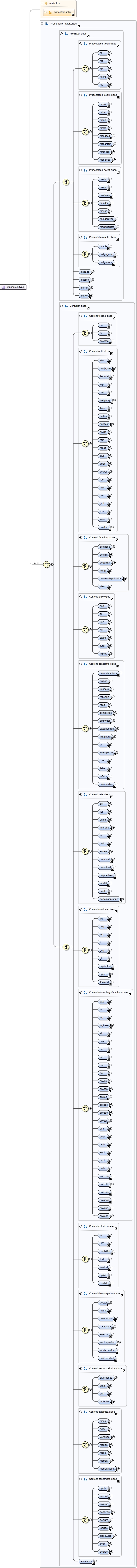 Diagramme