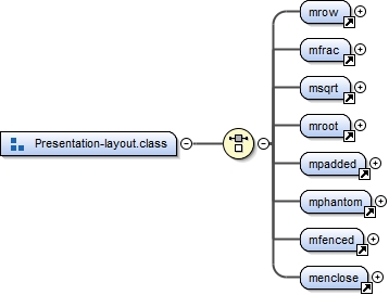 Diagramme