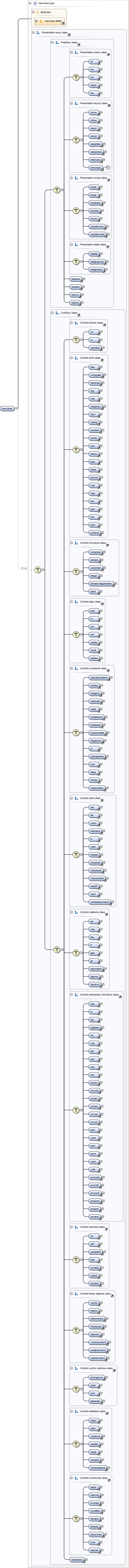 Diagramme