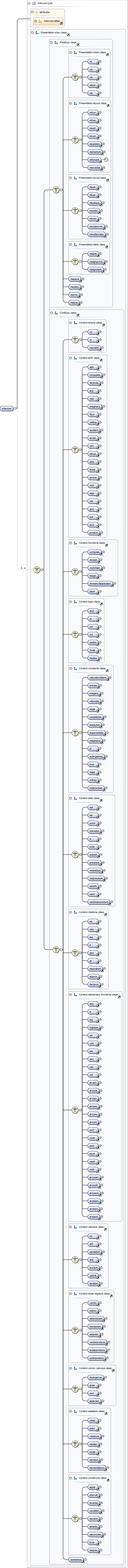 Diagramme