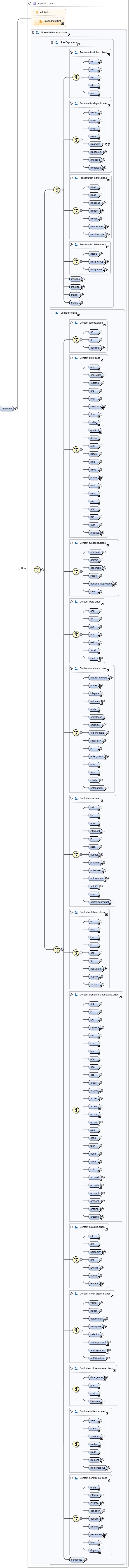Diagramme