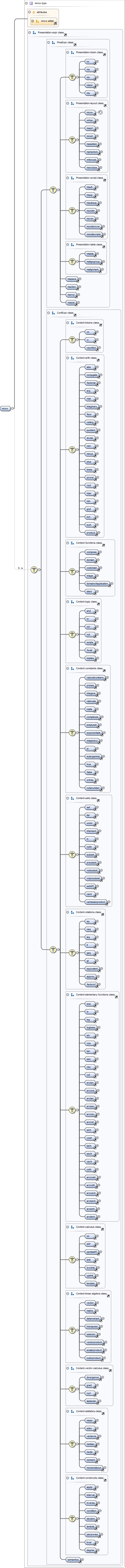 Diagramme