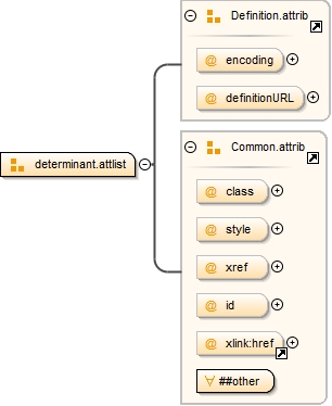 Diagramme