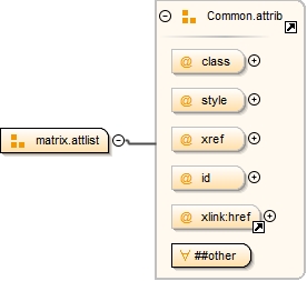 Diagramme
