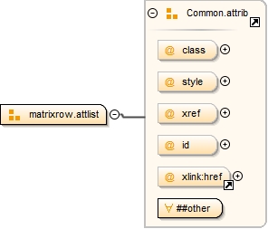 Diagramme