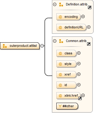 Diagramme