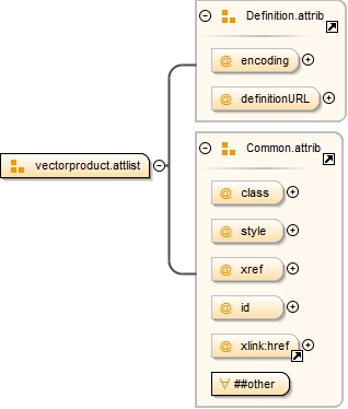 Diagramme