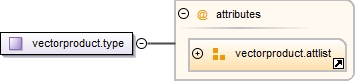 Diagramme
