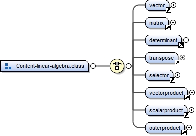 Diagramme