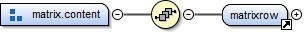 Diagramme