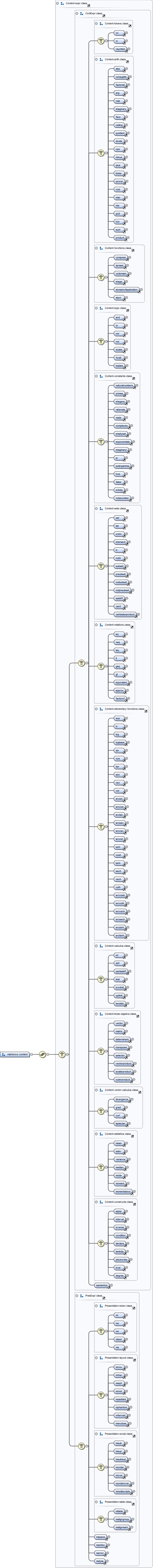 Diagramme