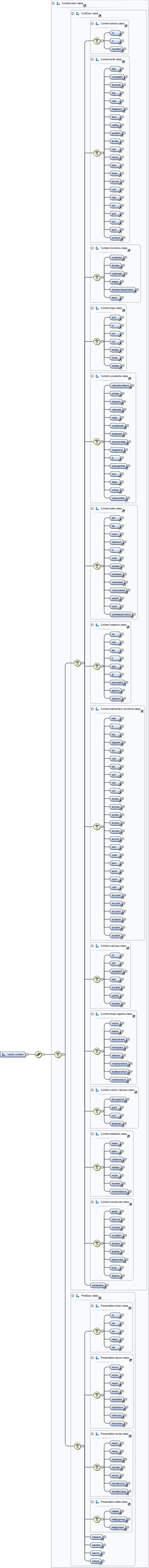 Diagramme