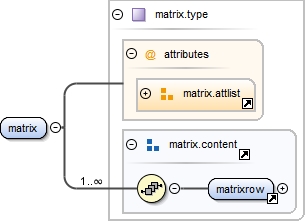 Diagramme