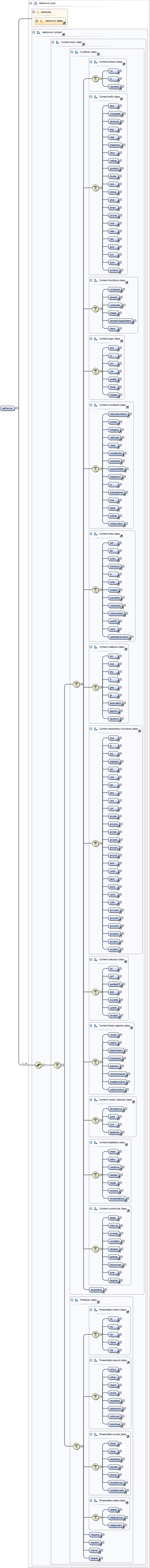 Diagramme
