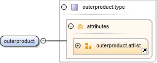 Diagramme