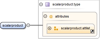 Diagramme