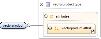 Diagramme
