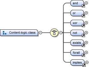 Diagramme