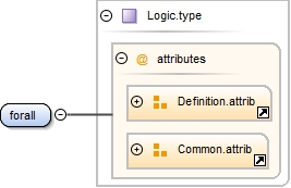 Diagramme