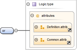 Diagramme