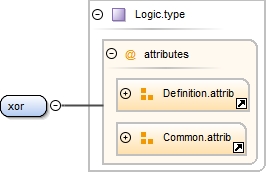 Diagramme