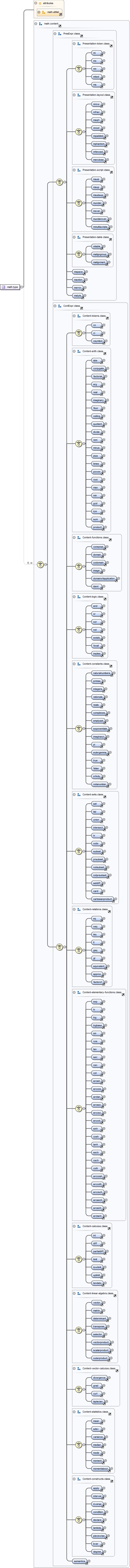 Diagramme