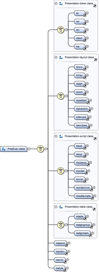 Diagramme