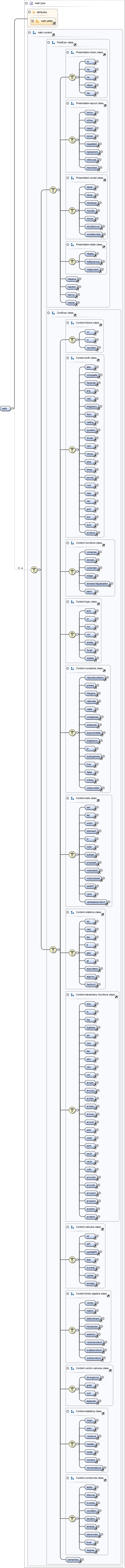 Diagramme