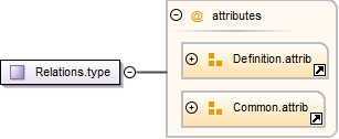 Diagramme