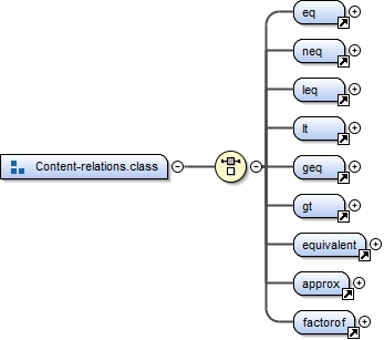 Diagramme