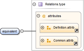 Diagramme