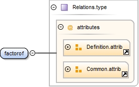 Diagramme