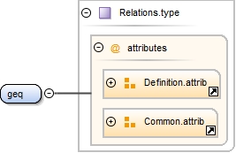 Diagramme