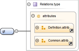 Diagramme