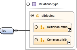 Diagramme