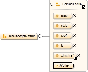 Diagramme